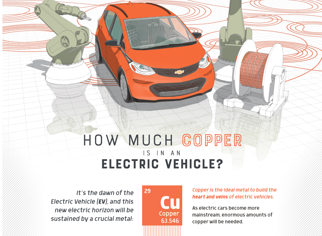 How Much Copper is in an Electric Vehicle 18.11.18 Guía Chile Energía